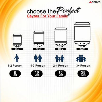 Activa 15L Water Heater Geyser with Temperature Meter, 2 KVA ISI Cooper Element, 0.75mm Anti Rust Coated Tank, ABS Body, BEE 5 Start Rated, Adjustable Thermostat, Free Instalation Kit, 5 Year Warranty 