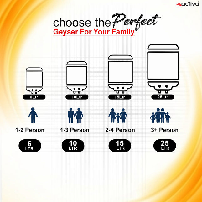Activa 15L Water Heater Geyser with Temperature Meter, 2 KVA ISI Cooper Element, 0.75mm Anti Rust Coated Tank, ABS Body, BEE 5 Start Rated, Adjustable Thermostat, Free Instalation Kit, 5 Year Warranty 