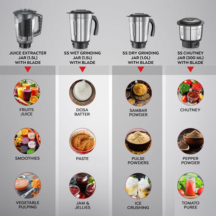 Prestige 750W Astra Mixer Grinder with 5 Jars – 1500ml Wet, 1000ml Dry, 1500ml Juicer, 300ml Chutney & Mix-O-Keep | Space-Saving Stacking Design | 2-Year Warranty 