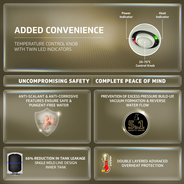 V-Guard Victo Geyser 15 Litre Water Heater for Home | BEE 5 Star Rating | Vitreous Enamel Tank Coating | Advanced 4 Layer Safety | Free PAN India Installation & Connection Pipes | White 