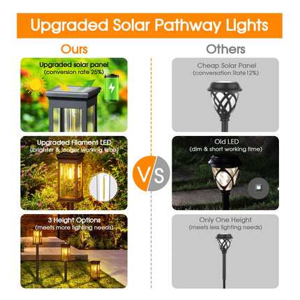 8 Pack Solar Pathway Lights Outdoor Waterproof, KOOPER Unique Outdoor Solar Lights, Bright Solar Garden Lights Outdoor, Auto On/Off Solar Lights Outdoor for Patio Yard Lawn Walkway Garden Decor 