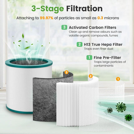 ILoveCleanAir Air Purifier Replacement Filter Compatible with Dyson Tower Purifier Pure Cool Link TP01, TP02, TP03, BP01, AM07, AM09, AM011 Compare to Part 968126-03 