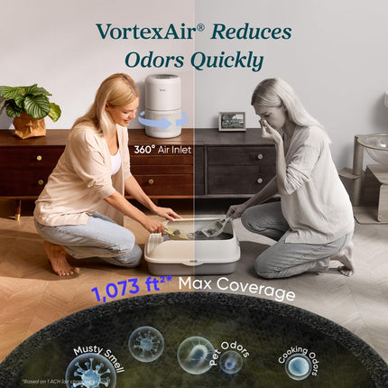 LEVOIT Air Purifier for Home Allergies and Pets Hair Smokers in Bedroom, H13 True HEPA Filter, 24db Filtration System Cleaner Odor Eliminators, Remove 99.97% Dust Smoke Mold Pollen, Core 300, White 
