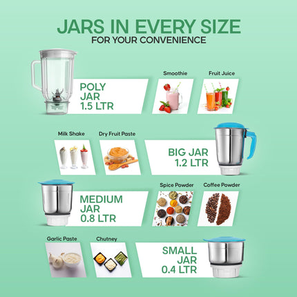 Longway Super Dlx 750 Watt Juicer Mixer Grinder with 4 Jars for Grinding, Mixing, Juicing with Powerful Motor | 2 Years Warranty | (White & Blue, 4 Jars) 