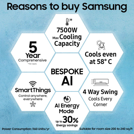 Samsung 2 Ton 3 Star AI Inverter Smart Split AC (BESPOKE AI, Energy Saving, Wi-Fi, Voice Control, Powerful Cooling, 100% Copper, 4 Way swing, Convertible 5in1, 2025 Model AR50F24D1XHNNA, White) 
