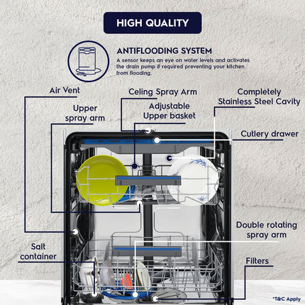 Electrolux 14 Place Settings Dishwasher Machine for Home, Fully Automatic with AirDry, In-Built Heater, Stainless Steel, UltimateCare 700, ESM48310SX 