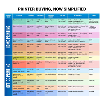 Canon PIXMA E4570 All in One (Print, Scan, Copy) WiFi Ink Efficient Colour Printer with FAX and Auto Duplex Printing for Home/Office