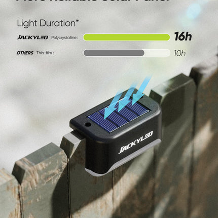 JACKYLED 16 Pack, Step Lights Waterproof LED Solar Power Outdoor Fence Light for Deck Stair Railing, Outside Lighting for Wall Garden Backyard Patio Balcony Decor, ABS, White, 79 x 43 x 48 mm 