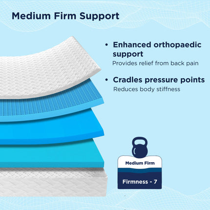 The Sleep Company SmartGRID Ortho Mattress | Japanese Patented Technology | AIHA Certified | Medium Firm Orthopedic Mattress for Back Pain Relief | 10 Years Warranty | King Size 78x72x6 