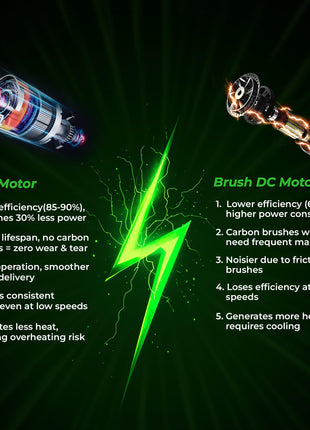 91-Durafit Sprint Pro Multifunction 5 HP Peak BLDC Motorized | 25 Level Auto Incline |16 Km/Hr Max Speed | 140 Kg User Weight | Free (DIY) Installation Assistance 