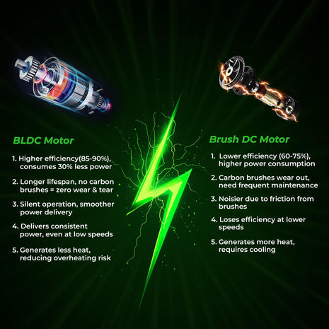 91-Durafit Sprint Pro Multifunction 5 HP Peak BLDC Motorized | 25 Level Auto Incline |16 Km/Hr Max Speed | 140 Kg User Weight | Free (DIY) Installation Assistance 