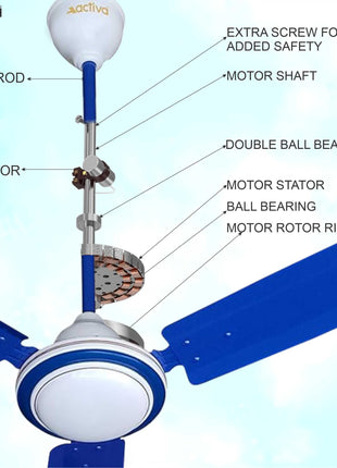 ACTIVA 1200MM HIGH Speed 410 RPM High Speed Anti DUST Coating Super Fan Ceiling Fan 2 Year Warranty (Blue) 