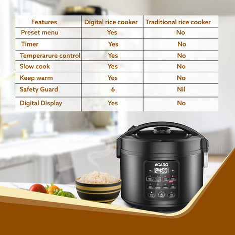 AGARO Regal Electric Rice Cooker, 3 Litres Ceramic Inner Bowl, 750gms (approx. 5 cups) raw rice, SS Steamer, Preset Cooking Functions, Preset Timer, Keep Warm Function, LED Display, Black 