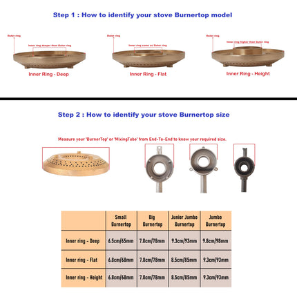 AJS spares- Brass BurnerTop for "Prestige/PREETHI/SUNFLAME/ELICA/Pigeon/Bajaj/Butterfly/USHA/WONDERCHEF/Glen/Faber" Gas Stoves | Not Suitable for HOB Stoves (Inner Ring, Flat - Big Burner Top) 