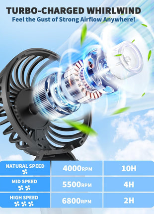 ARCTICOOL Portable Mini Fan - Rechargeable Hand Fan with 3 Adjustable Speeds, 2000mAh Battery, Lightweight Design, Low Noise, and Easy Portability for Indoor and Outdoor Use (Deep Black) 