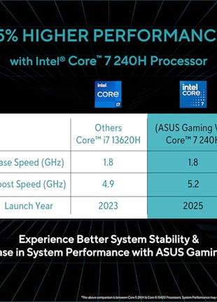 ASUS Gaming V16 (2025) 14th Gen,Intel Core 7 240H Gaming Laptop (RTX 4050-6GB/16GB RAM/512GB SSD/Windows 11 Home/16/144Hz/M365*/Office Home 2024, Matte Black,1.95 Kg),V3607VU-RP275WS 
