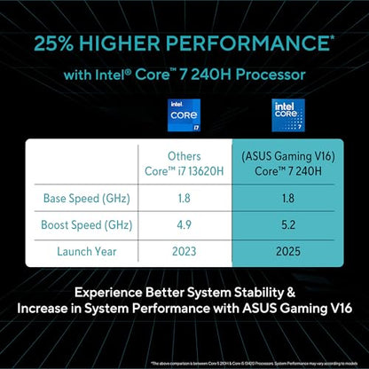 ASUS Gaming V16 (2025) 14th Gen,Intel Core 7 240H Gaming Laptop (RTX 4050-6GB/16GB RAM/512GB SSD/Windows 11 Home/16/144Hz/M365*/Office Home 2024, Matte Black,1.95 Kg),V3607VU-RP275WS 