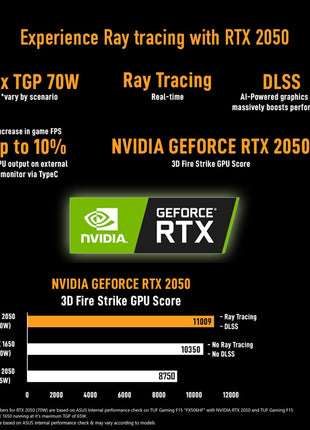 ASUS TUF Gaming A15, AMD Ryzen 7 7435Hs, 15.6-Inch, FHD 144Hz, Gaming Laptop (16GB RAM/512GB SSD/NVIDIA Geforce RTX 3050/Windows 11/48WHR/Graphite Black/2.3 Kg), FA506NCR-HN054W 