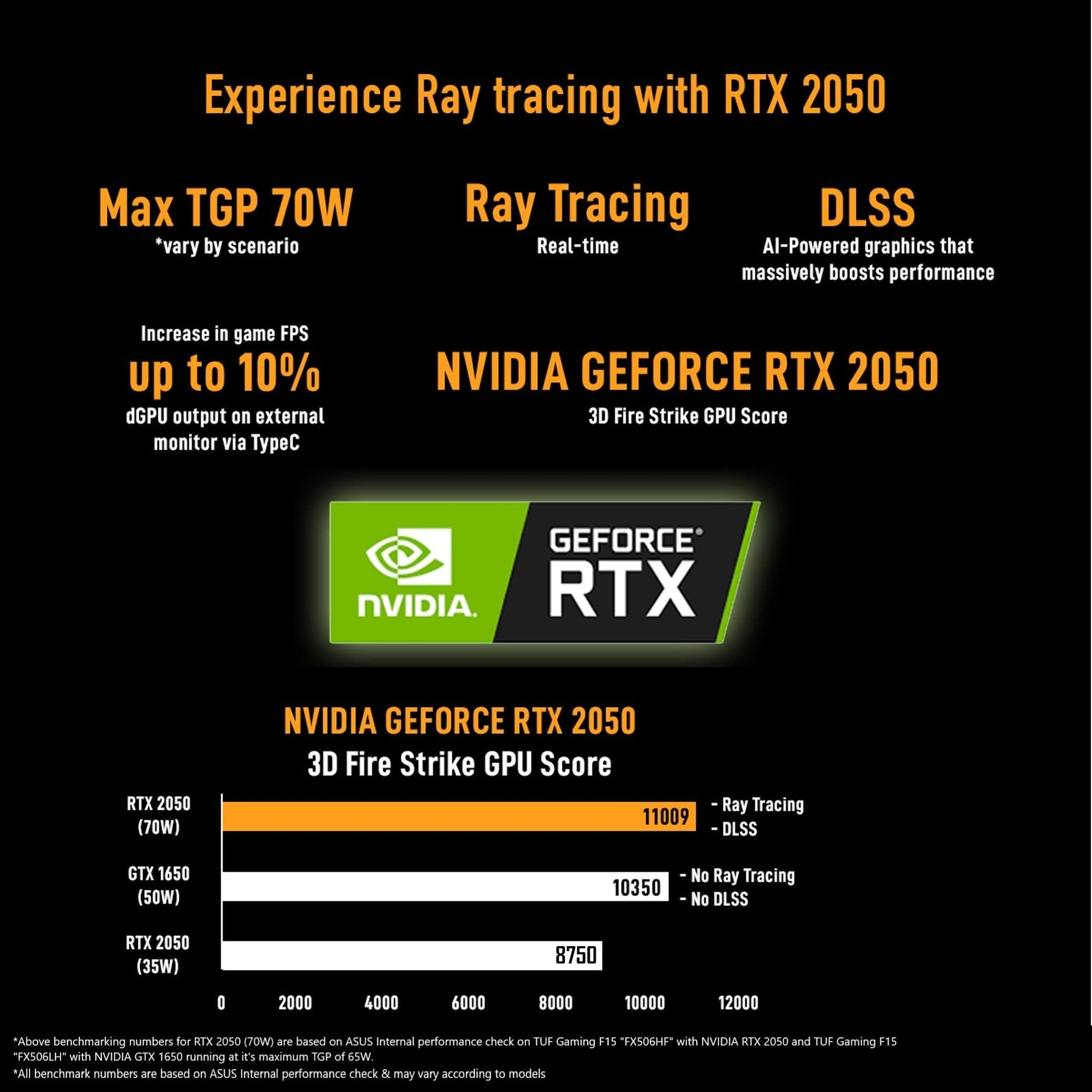 ASUS TUF Gaming A15, AMD Ryzen 7 7435Hs, 15.6-Inch, FHD 144Hz, Gaming Laptop (16GB RAM/512GB SSD/NVIDIA Geforce RTX 3050/Windows 11/48WHR/Graphite Black/2.3 Kg), FA506NCR-HN054W 