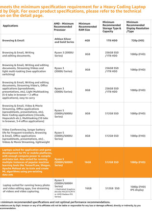 ASUS Vivobook Go 15 (2023), AMD Ryzen 5 7520U, 15.6" (39.62 cm) FHD, Thin & Light Laptop (16GB/512GB SSD/Windows 11/Office 2021/Alexa Built-in/Mixed Black/1.63 kg), E1504FA-NJ542WS 