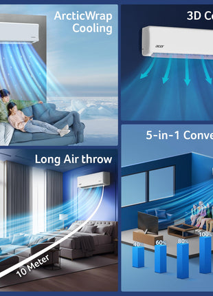 Acer 1.5 Ton 3 Star Split AC (5-In-1 Convertible Cooling Modes, AiSense Technology, ArcticWrap Cooling, PM 1.0 Microbacterial Filter, High Ambient Temperature of 55 °C-AR15AS3IO2HLE25) 