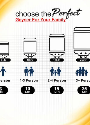 Activa 15L Water Heater Geyser with Temperature Meter, 2 KVA ISI Cooper Element, 0.75mm Anti Rust Coated Tank, ABS Body, BEE 5 Start Rated, Adjustable Thermostat, Free Instalation Kit, 5 Year Warranty 