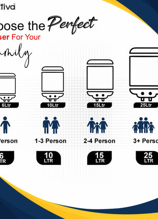 Activa Amazon 10 Liter Water Heater Geyser, ISI Copper Element 3 KVA (0.8mm), Instant Heat Water, Anti Rust Coated Tank, ABS Body, BEE 5 Start Rating, Energy Efficient, 5 Year Warranty - IVORY 