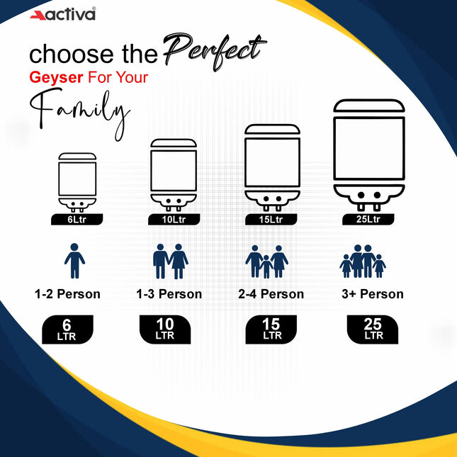 Activa Amazon 10 Liter Water Heater Geyser, ISI Copper Element 3 KVA (0.8mm), Instant Heat Water, Anti Rust Coated Tank, ABS Body, BEE 5 Start Rating, Energy Efficient, 5 Year Warranty - IVORY 