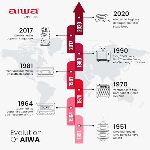 Aiwa 139 cm (55 inches) QLED Display 4K Ultra HD | Google TV | Smart TV | Dolby Vision | Magnifiq Series Bezel-Less | 2 GB RAM | 16 GB Storage | Dolby Atmos Audio | Signature Sound | AS55QUHDX3-GTV 