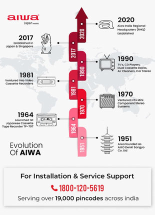 Aiwa 139 cm (55 inches) QLED Display 4K Ultra HD | Google TV | Smart TV | Dolby Vision | Magnifiq Series Bezel-Less | 2 GB RAM | 16 GB Storage | Dolby Atmos Audio | Signature Sound | AS55QUHDX3-GTV 