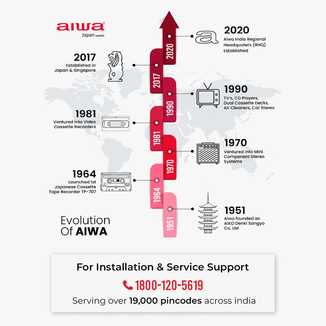 Aiwa 139 cm (55 inches) QLED Display 4K Ultra HD | Google TV | Smart TV | Dolby Vision | Magnifiq Series Bezel-Less | 2 GB RAM | 16 GB Storage | Dolby Atmos Audio | Signature Sound | AS55QUHDX3-GTV 