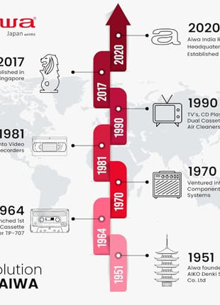 Aiwa 80 cm (32 inches) Google TV | HD Ready | Smart TV | LED Display | Built-in Apps | Magnifiq Series Bezel-Less | 1.5 GB RAM | Dolby Audio | Signature Sound | AS32HDX1-GTV 