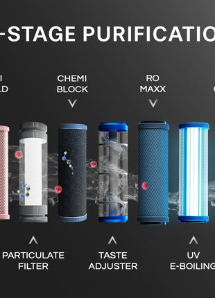 Aquaguard Blaze Insta Hot & Ambient 9-Stage RO, Dual Stainless Steel Tank Water Purifier | RO+UV+Active Copper Tech | Taste Adjuster | Upto 60% Water Savings | Suitable for all Water Sources 