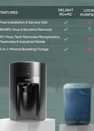 Aquaguard Delight NXT Lite RO+MC Water Purifier | Free Service Plan worth ₹2000 | India’s #1 Water Purifier | Suitable for Borewell, Tanker & Municipal Water | 30x Impurity Removal vs Local Purifiers 