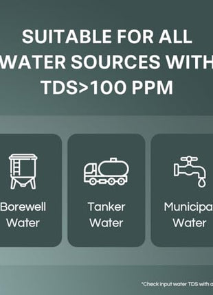 Aquaguard Delight NXT Lite RO+MC Water Purifier | Free Service Plan worth ₹2000 | India’s #1 Water Purifier | Suitable for Borewell, Tanker & Municipal Water | 30x Impurity Removal vs Local Purifiers 