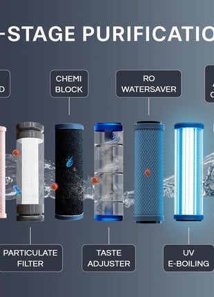 Aquaguard Ritz Stainless Steel Tank, 9-Stage RO+UV+Active Copper Tech Water Purifier | Up to 60% Water Savings | Taste Adjuster | Suitable for Tanker, Borewell & Municipal Water 