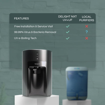 Aquaguard Sure Delight NXT UV+UF Water Purifier | Suitable for Municipal Water Only (TDS <200 ppm) | Not Suitable for Borewell/Tanker Water (TDS >200 ppm) | Free Service Plan worth ₹2000 