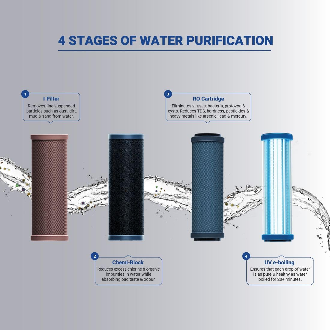 AquaguardSure Delight NXT RO+UV 6 L Storage Water Purifier, 4 Stage purifications, Suitable for Borwell,tanker, municipal water(Black), Eureka Forbes (Pack of 2) 