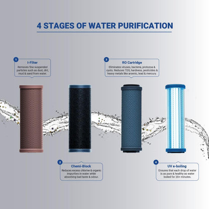 AquaguardSure Delight NXT RO+UV 6 L Storage Water Purifier, 4 Stage purifications, Suitable for Borwell,tanker, municipal water(Black), Eureka Forbes (Pack of 2) 