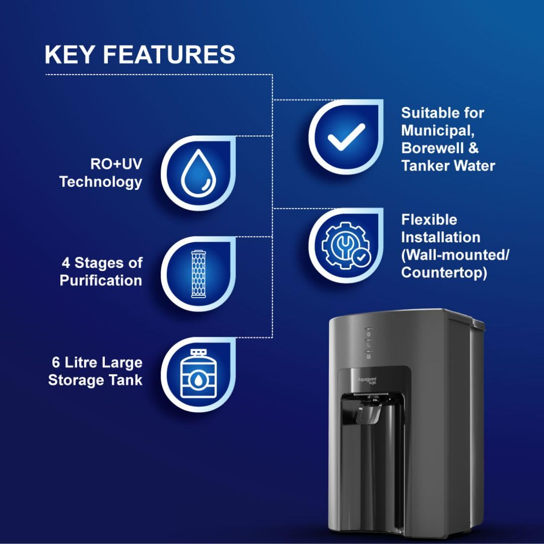 AquaguardSure Delight NXT RO+UV 6 L Storage Water Purifier, 4 Stage purifications, Suitable for Borwell,tanker, municipal water(Black), Eureka Forbes (Pack of 2) 