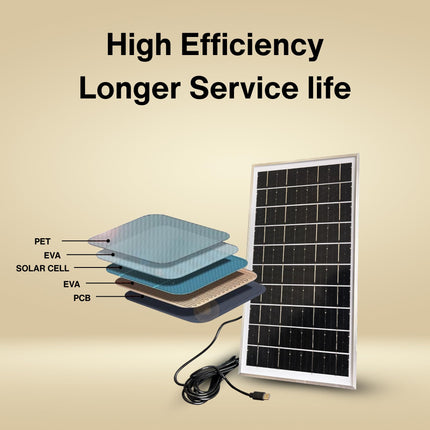 Artifax Mini Solar Panel 5V 8W – High‑Efficiency Monocrystalline with Type‑C Charging Cable, Compatible Fan, Power Banks, Small Devices, Camping & Outdoor Charging 