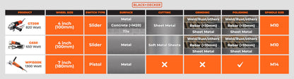 BLACK+DECKER G720R-IN,820 Watts, 4 inch (100mm), Angle Grinder (Corded) for Grinding, Polishing and Cutting with Spindle Lock and Slide Switch, 1 Year Warranty (SIDE HANDLE INCLUDED) 