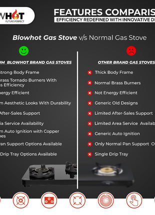 BLOWHOT Emerald Heavy Tornado Brass 2 Burner Auto Ignition Gas Stove - Toughened Glass Cook Top -ISI certified- Black Powder Coated Body - 2 Year Warranty By Blowhot on Burner, Gas Valve and Glass 