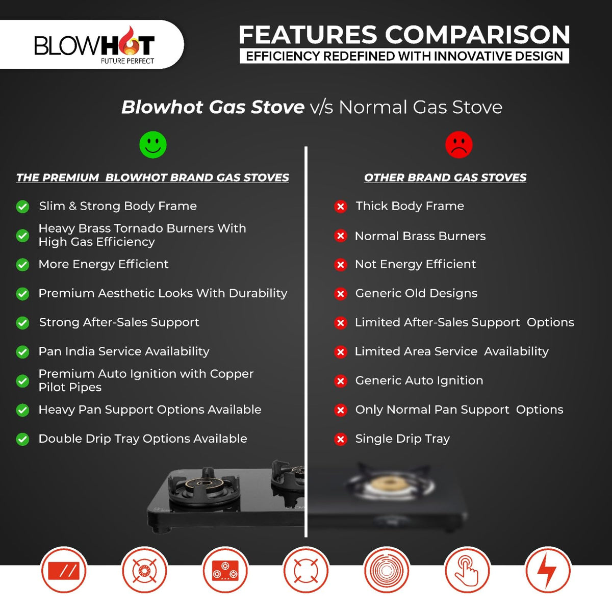 BLOWHOT Emerald Heavy Tornado Brass 2 Burner Auto Ignition Gas Stove - Toughened Glass Cook Top -ISI certified- Black Powder Coated Body - 2 Year Warranty By Blowhot on Burner, Gas Valve and Glass 