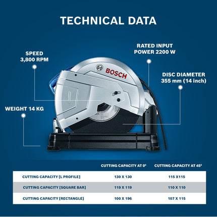 BOSCH GCO 220 Professional Electric Chop Saw | Powerful Cut Off Saw Machine | C-Handle | Rated Power of 2200 W| Speed upto 3800 RPM |Long Lifespan |Disc Diameter 355 mm (14 Inch) | 1 Yr Warranty 