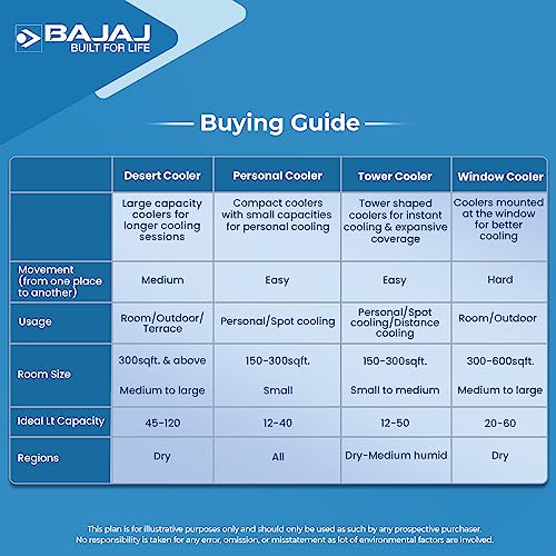 Bajaj Frio New Personal Air Cooler 23L|Mini Cooler|Anti-Bacterial Honeycomb Cooling Pads|Inverter Compatability|20Ft Powerful Air Throw|Ice Chamber|3-Yr Product 2-Yr Pump 1-Yr Motor Warranty【White】 