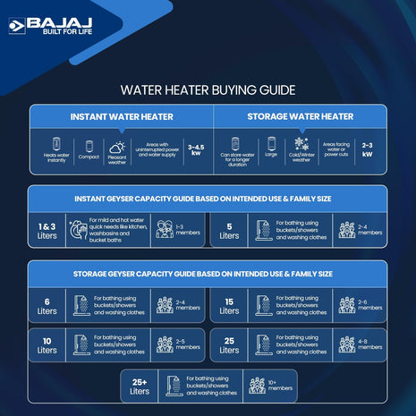 Bajaj Majesty 15GMH Geyser|(RF) 15-Litre 2000-Watt Storage Water Heater|Wall mounting|White 
