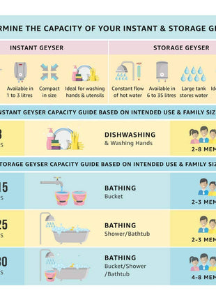 Bajaj Shakti PC Deluxe Storage 15 Litre Vertical Water Heater | BEE 4 Star Rated Geyser for Bathroom & Kitchen | Swirl Flow Technology | Titanium Armour Technology | 2 Years Warranty 【Grey】 