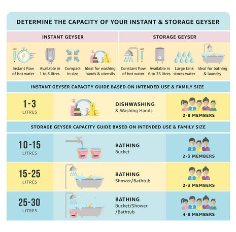 Bajaj Shakti PC Deluxe Storage 15 Litre Vertical Water Heater | BEE 4 Star Rated Geyser for Bathroom & Kitchen | Swirl Flow Technology | Titanium Armour Technology | 2 Years Warranty 【Grey】 