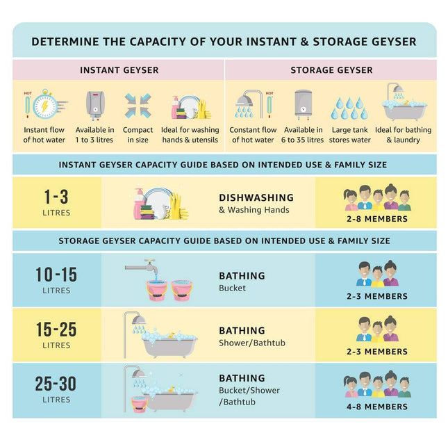 Bajaj Shakti PC Deluxe Storage 15 Litre Vertical Water Heater | BEE 4 Star Rated Geyser for Bathroom & Kitchen | Swirl Flow Technology | Titanium Armour Technology | 2 Years Warranty 【Grey】 